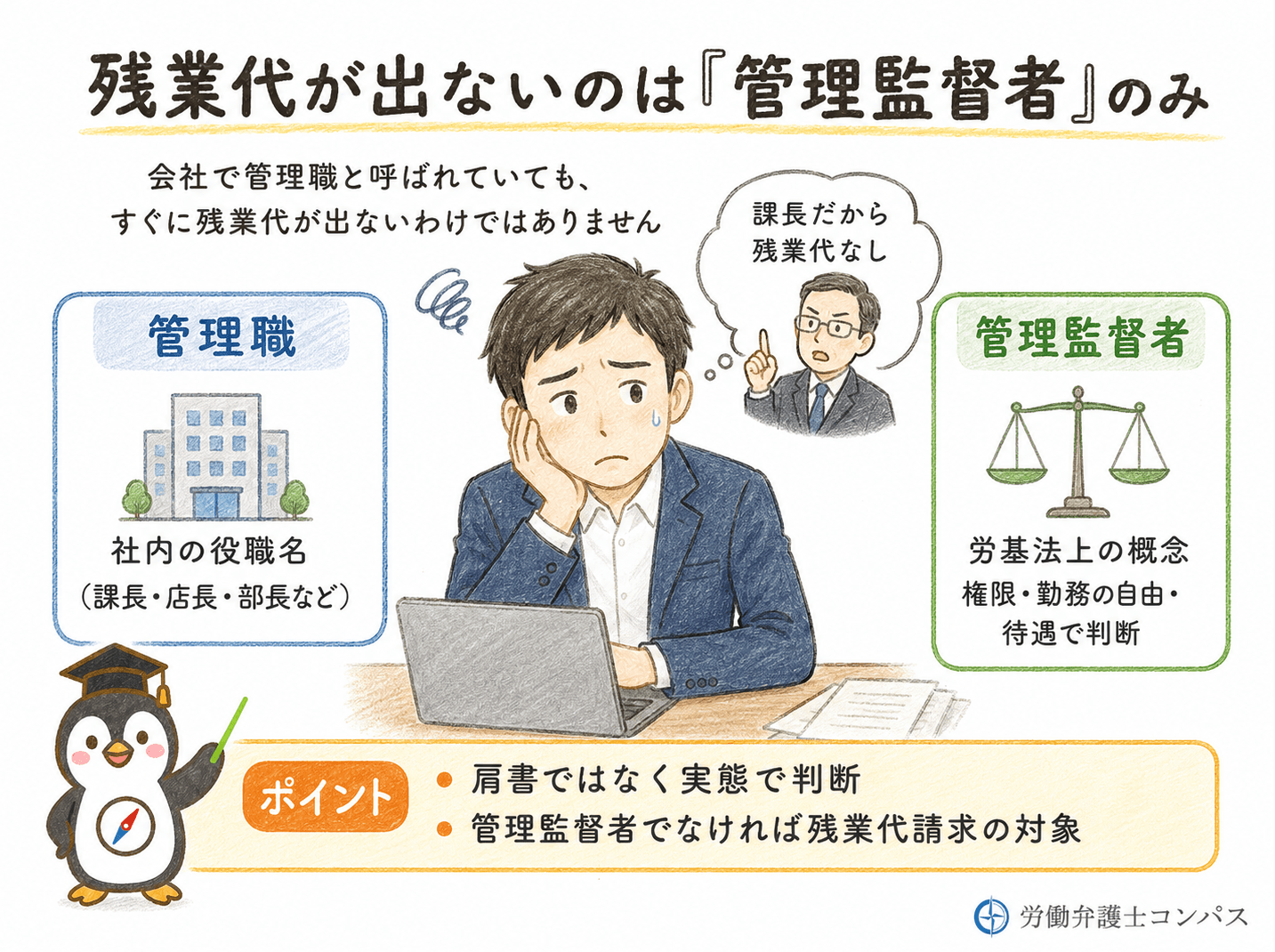 １章　管理職でも残業代は原則として請求可能